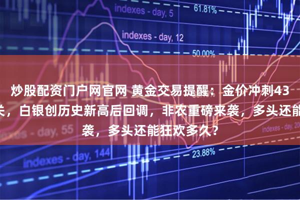 炒股配资门户网官网 黄金交易提醒：金价冲刺4300美元大关，白银创历史新高后回调，非农重磅来袭，多头还能狂欢多久？